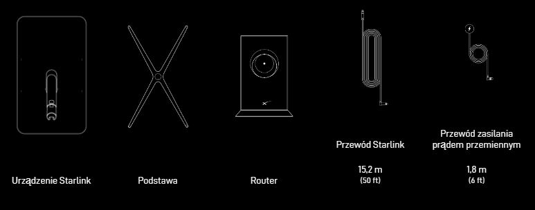 Starlink Standard zawartosc zestawu